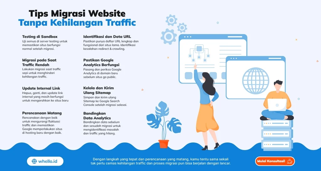 10 Tips Migrasi Website agar Tidak Kehilangan Traffic
