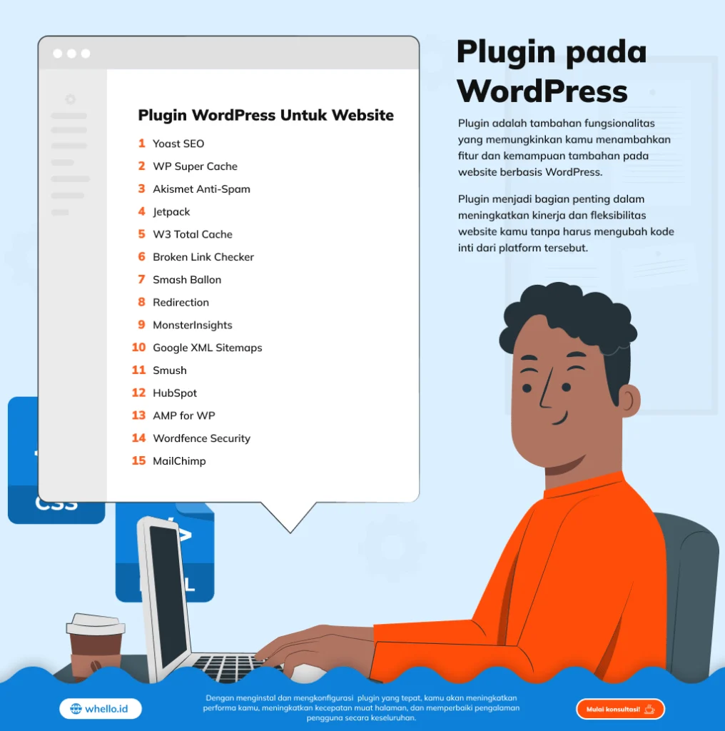 15 Plugin WordPress Terbaik Yang Harus Kamu Install!