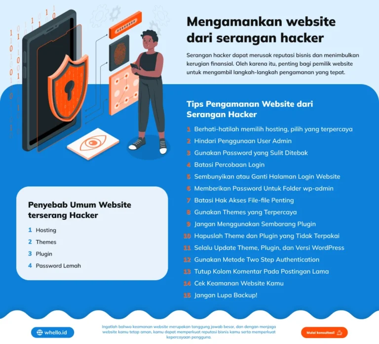 15 Tips Pengamanan Website dari Serangan Hacker