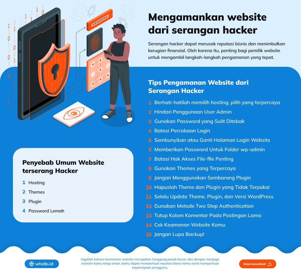 15 Tips Pengamanan Website dari Serangan Hacker