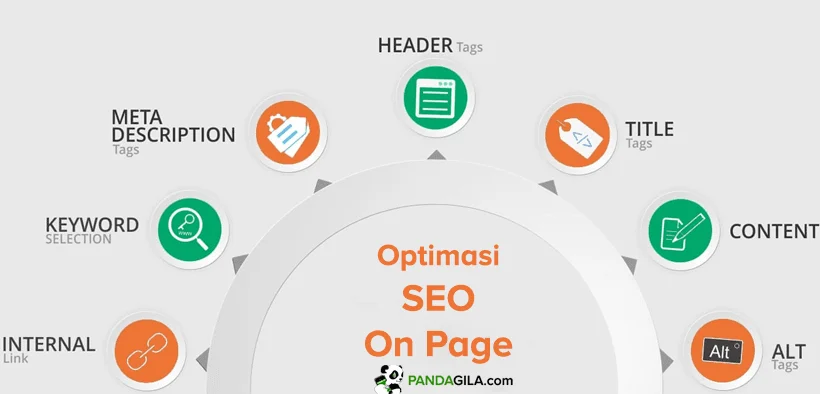 17+ Cara Optimasi SEO On Page Terlengkap & Powerful