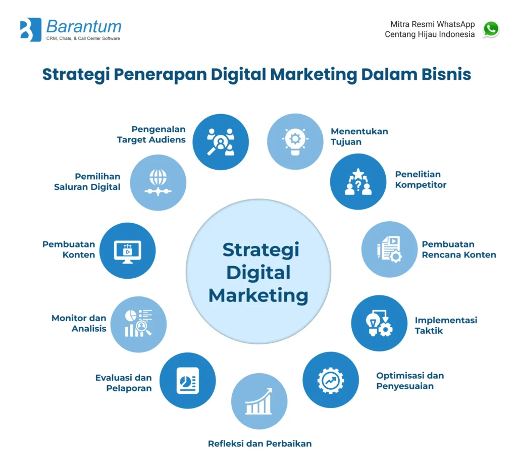 Panduan Mengelola Inventori Toko Online Efektif - 5 Contoh Strategi Digital Marketing Yang Bisa Anda Jalankan