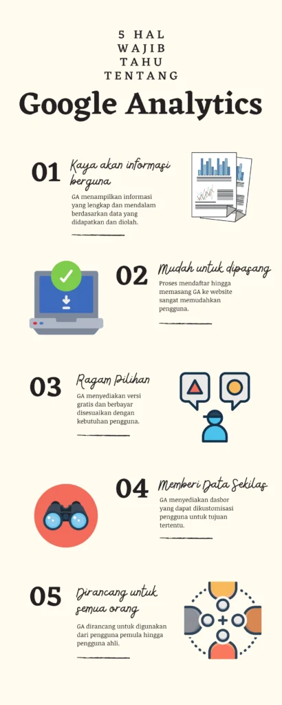 5 Hal Wajib Tahu dan Cara Menggunakan Google Analytics untuk Pemula