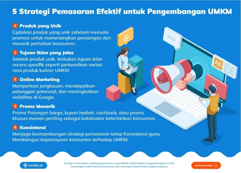 5 Strategi Pemasaran yang Efektif Untuk UMKM | Whello Indonesia