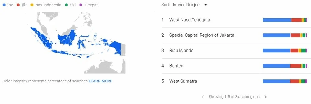 9 Jasa Pengiriman Terpopuler di Indonesia - Tips Meningkatkan Penjualan Toko Online