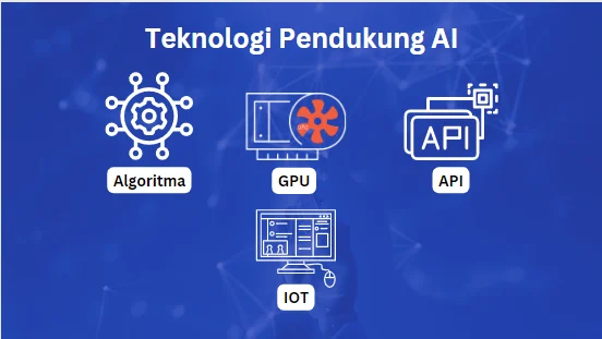 Apa itu AI (Artificial Intelligence)?