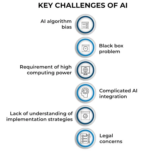 Apa itu Artificial Intelligence (AI)? Cara Kerja, Komponen, Jenis