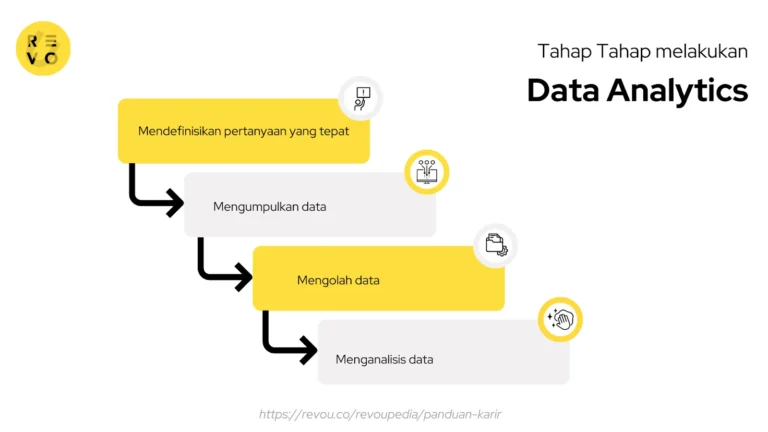 Apa itu Data Analytics? Arti, Kegunaan, Tahap, dan Jenisnya 2024| RevoU