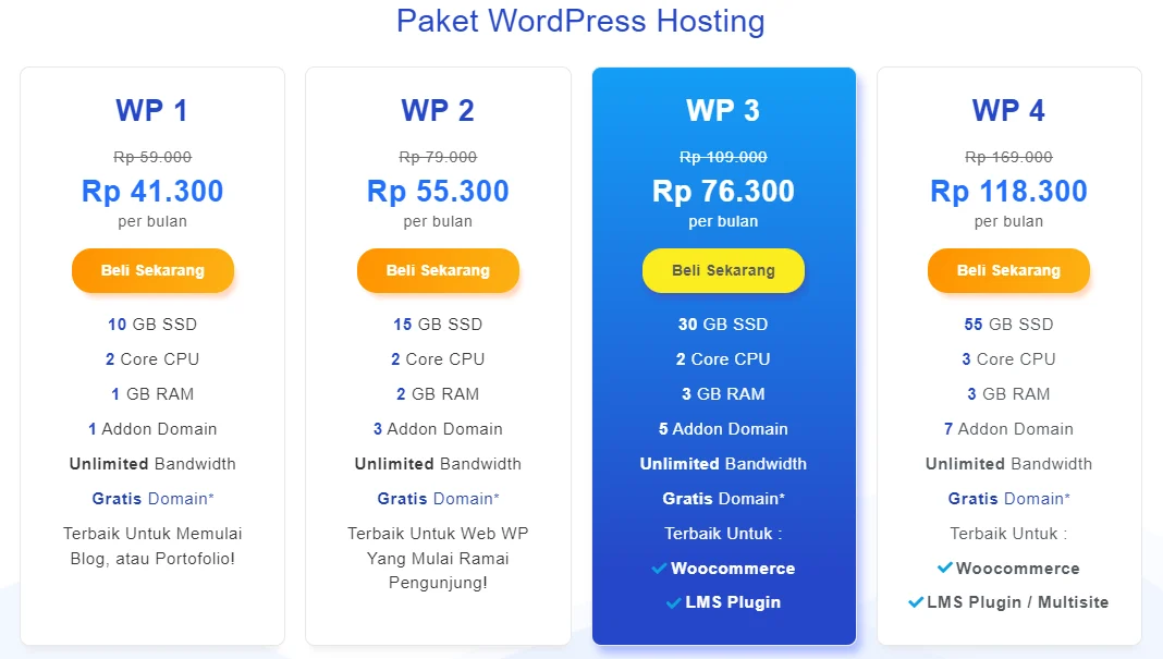 Bagaimana Cara Memilih WordPress Hosting yang Bagus?