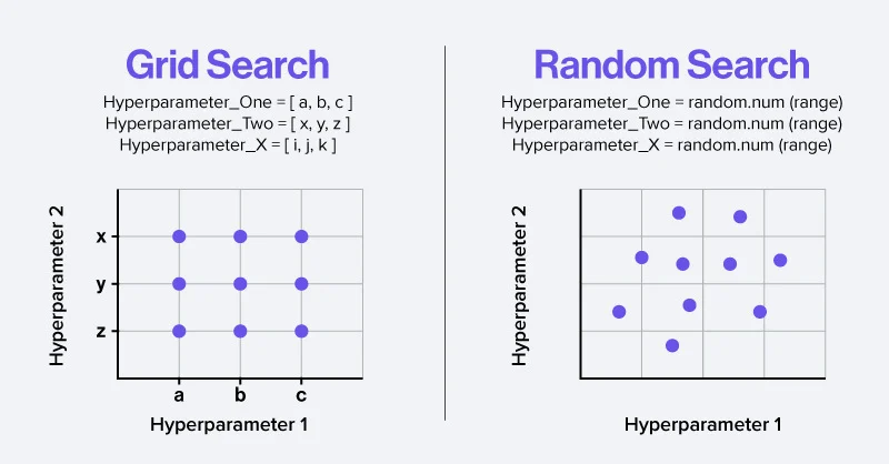 Beyond Grid Search: Hypercharge Hyperparameter Tuning for XGBoost | by