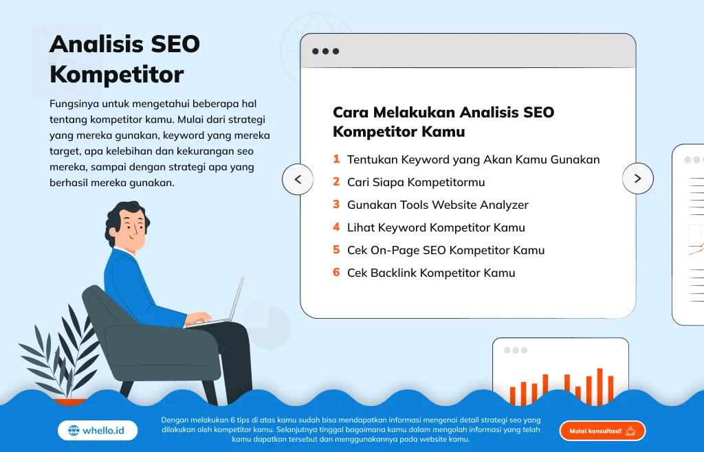 Cara Melakukan Analisis SEO Kompetitor Kamu | Whello Indonesia