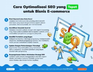 Cara Optimalisasi SEO yang Tepat untuk Bisnis E-Commerce
