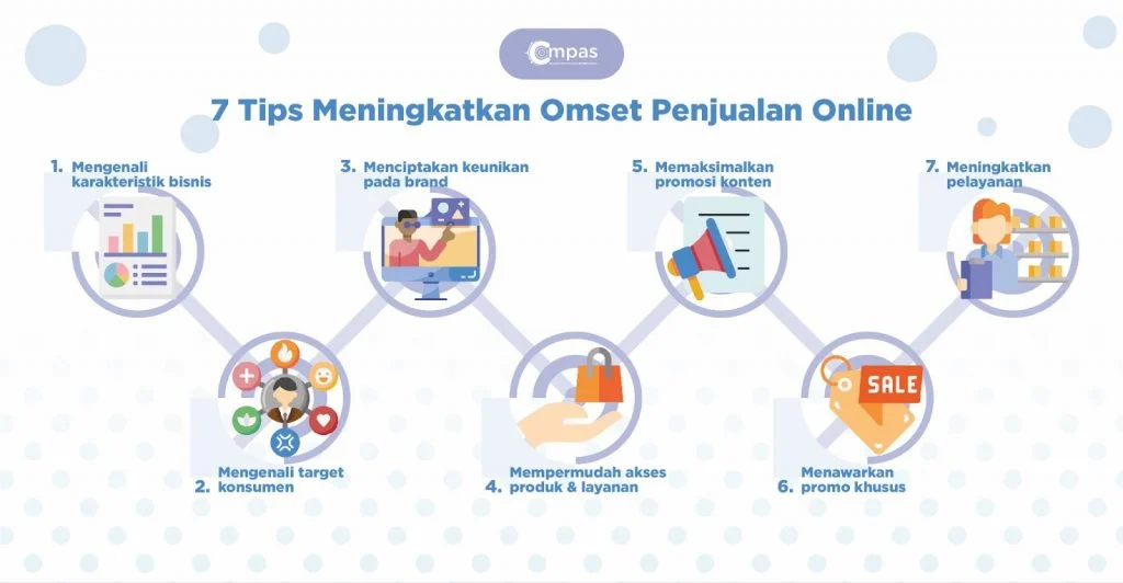 Tips Meningkatkan Konversi Penjualan Toko Online - Catat! 7 Tips Meningkatkan Omset Penjualan Online - Compas