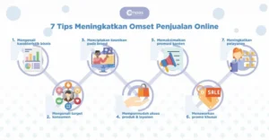 Tips Meningkatkan Konversi Penjualan Toko Online - Catat! 7 Tips Meningkatkan Omset Penjualan Online - Compas