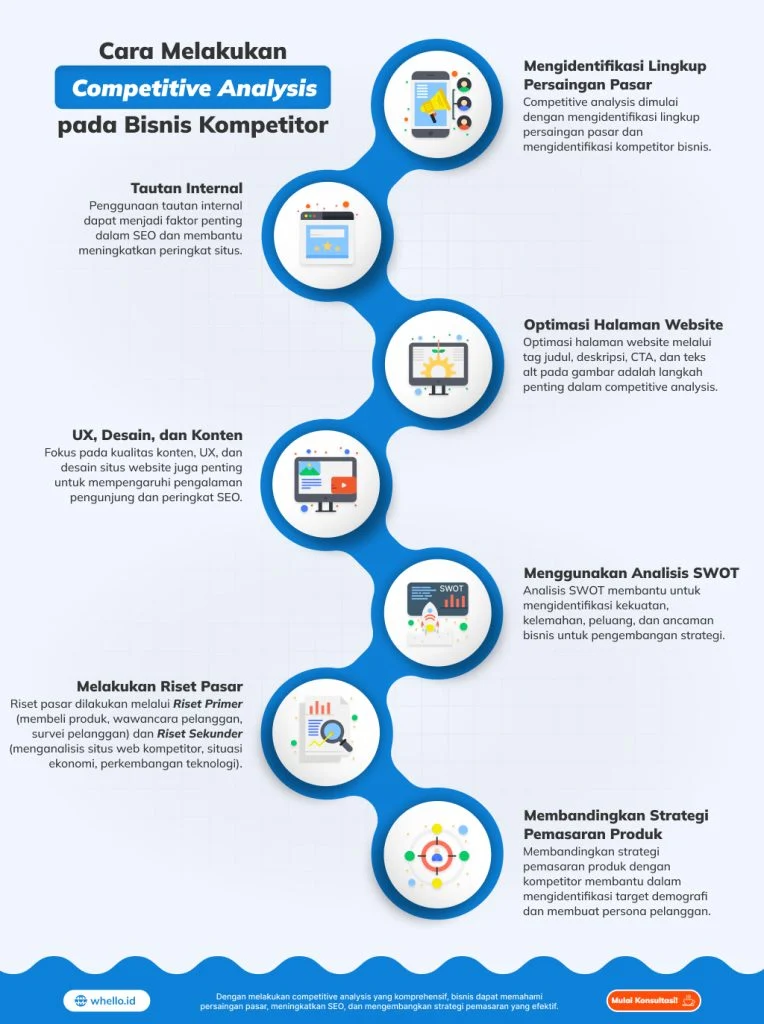 Analisis Kompetitor Toko Online di Pasar Indonesia - Competitive Analysis: Strategi Tepat untuk Kenali Kompetitor