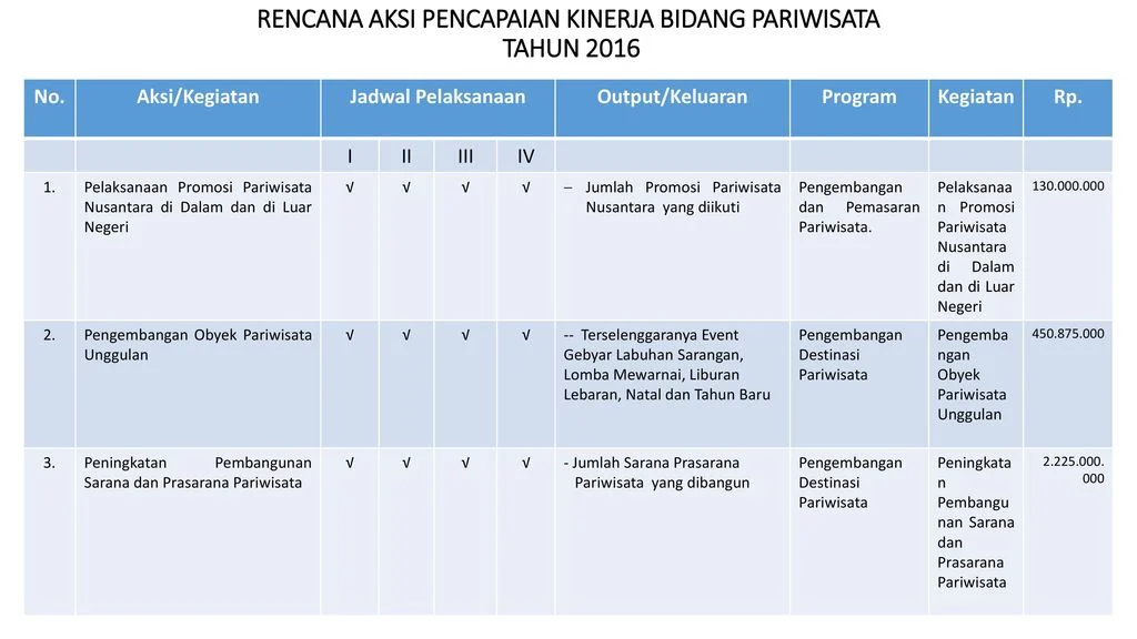 Contoh Rencana Aksi - 38+ Koleksi Gambar