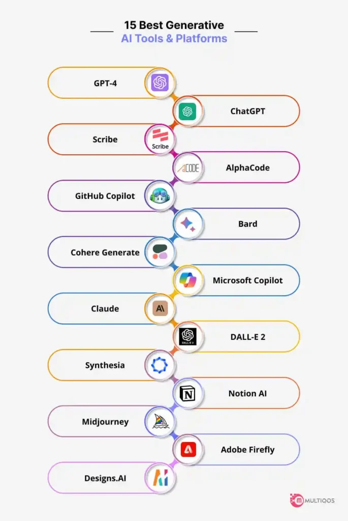 Discover the Top 15 Generative AI Tools and Platforms