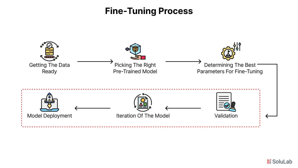 teknik fine-tuning jaringan saraf untuk performa maksimal - Fine-Tuning a Model Step by Step: Expert Guide