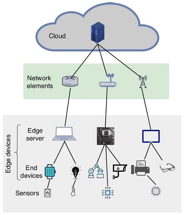 Optimasi AI untuk Aplikasi Computer Vision: - Harness the Power of Edge Devices for Real-Time AI