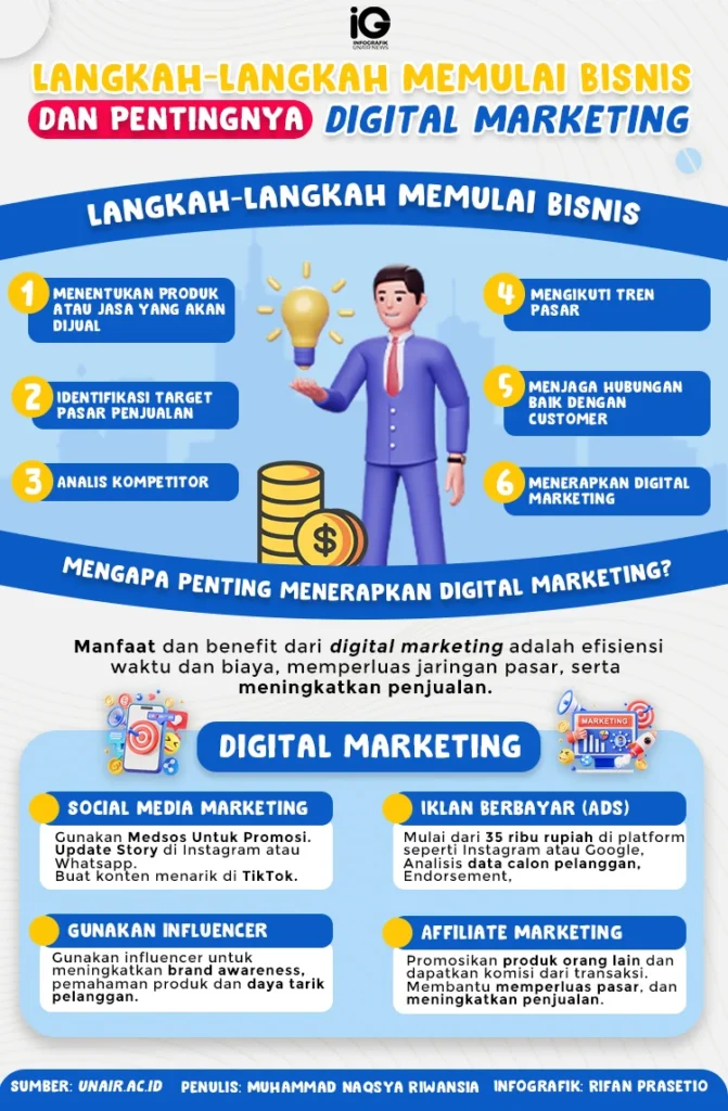 Infografik : Langkah-Langkah Memulai Bisnis dan Pentingnya Digital