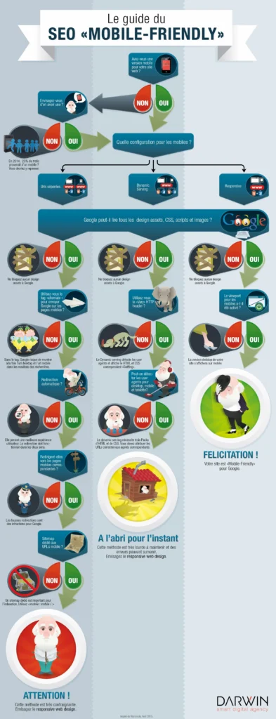 aplikasi SEO mobile-friendly - Infographie SEO mobile 2015 - Darwin