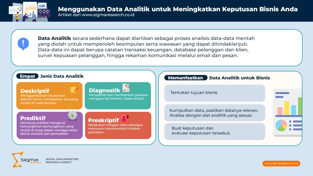 Tips Meningkatkan Konversi Penjualan Toko Online - Manfaat Data Analitik dalam Pengambilan Keputusan Bisnis