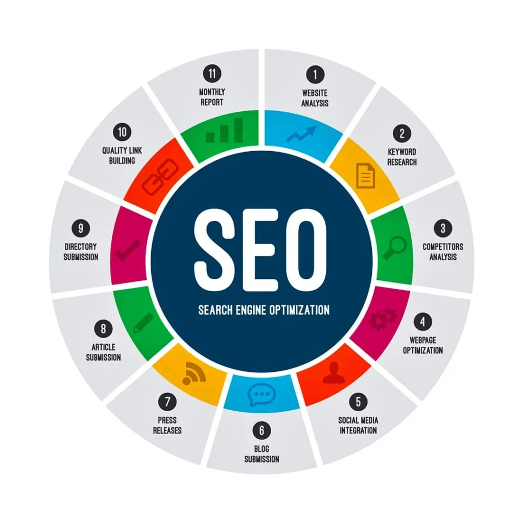 Naikkan Peringkat Web Dengan Alat SEO: Pelacakan dan Kata Kunci (1/3)