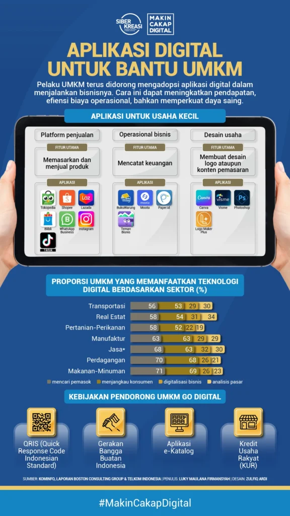 Optimalkan Kinerja Usaha, UMKM Bisa Manfaatkan Aplikasi Digital
