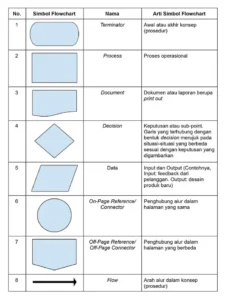 Langkah-Langkah Mengintegrasikan AI dalam Workflow - Panduan Lengkap Cara Membuat Flowchart untuk Perusahaan