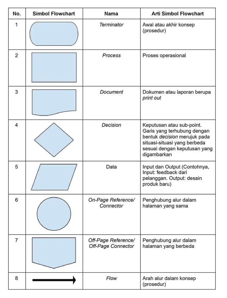 Langkah-Langkah Mengintegrasikan AI dalam Workflow - Panduan Lengkap Cara Membuat Flowchart untuk Perusahaan