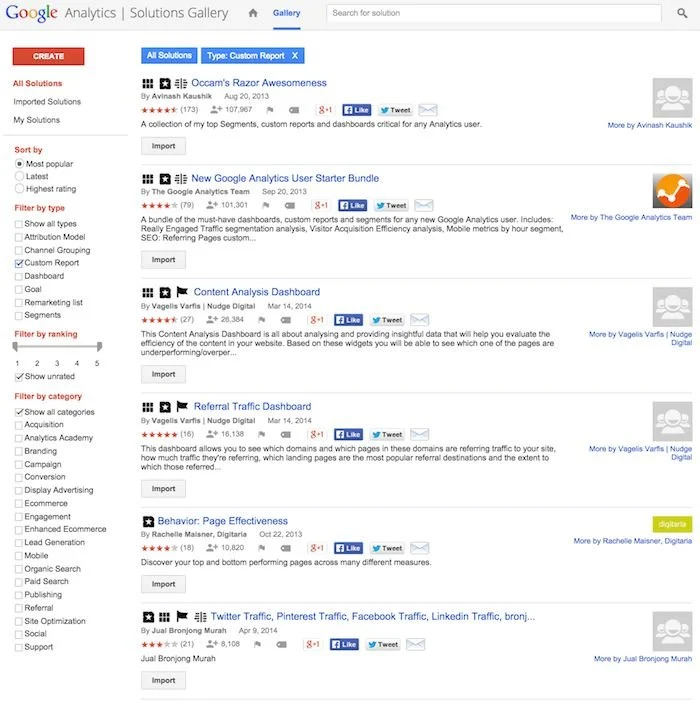 Panduan Pemula untuk Google Analytics | Graphie