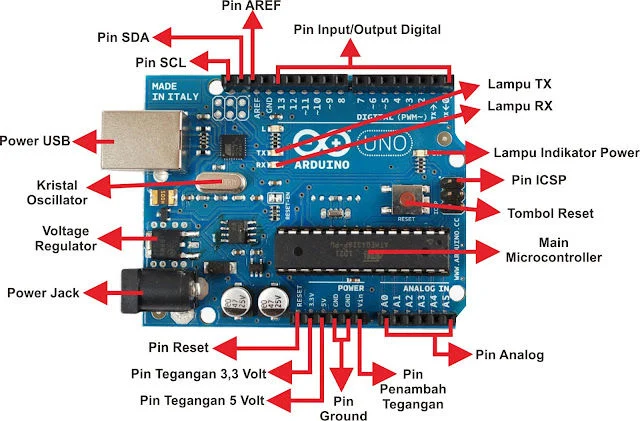 Penggunaan Interrupts di Arduino: Mengimplementasikan Interrupts untuk