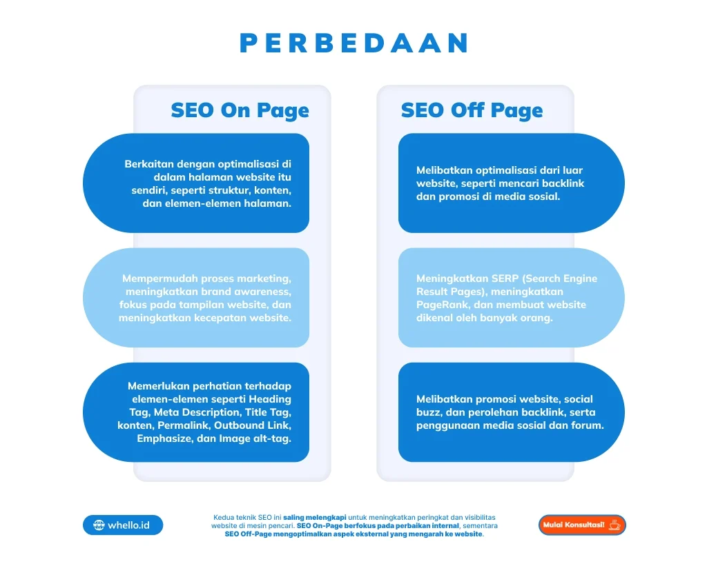 Perbedaan Antara SEO On-page dan Off-page yang Harus Anda Ketahui