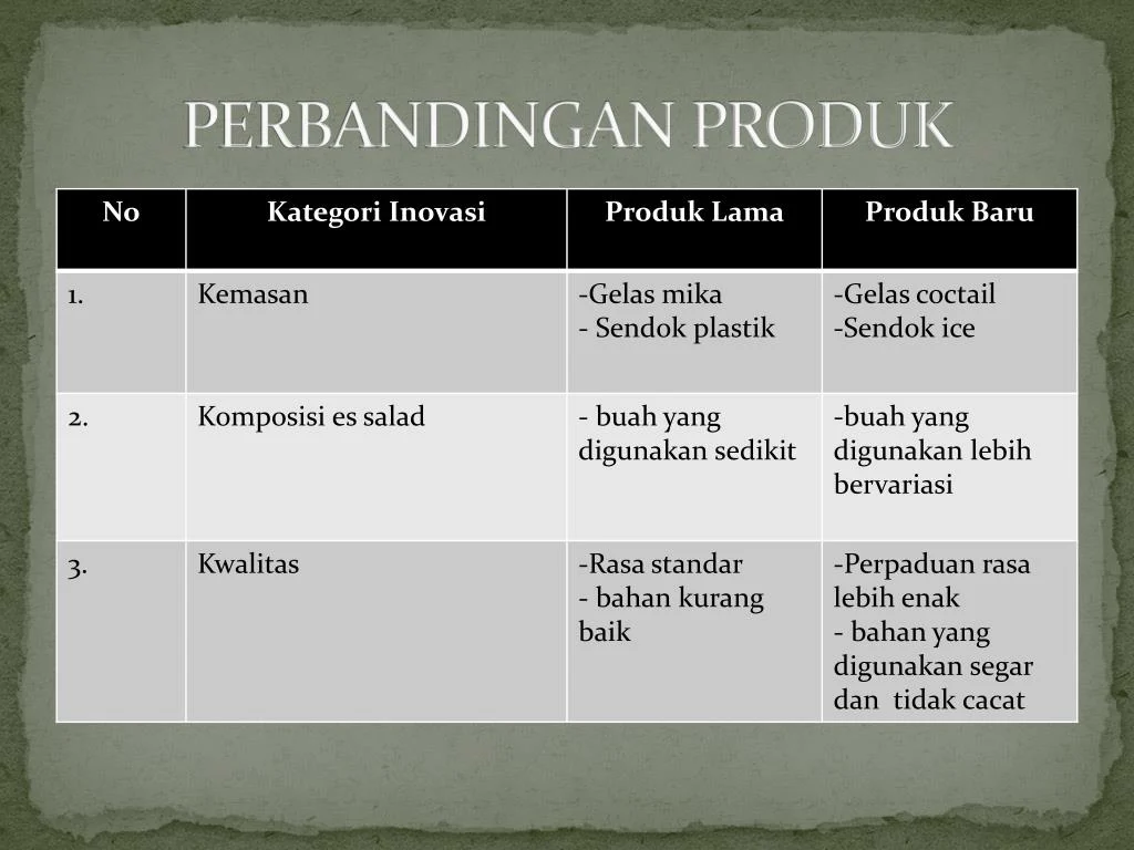 PPT - PENGEMBANGAN INOVASI PRODUK SALAD ICE PowerPoint Presentation