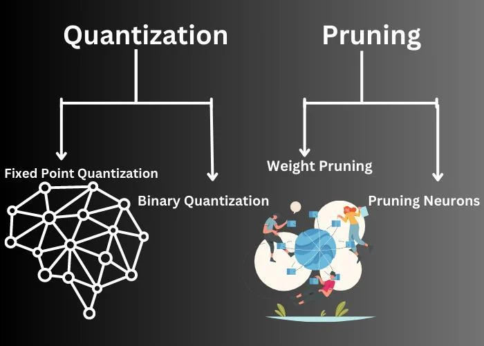 Quantization and Pruning - Coding Ninjas