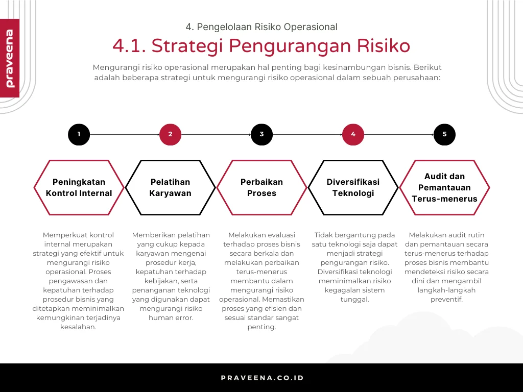 Risiko Operasional: Strategi Identifikasi dan Pengelolaan
