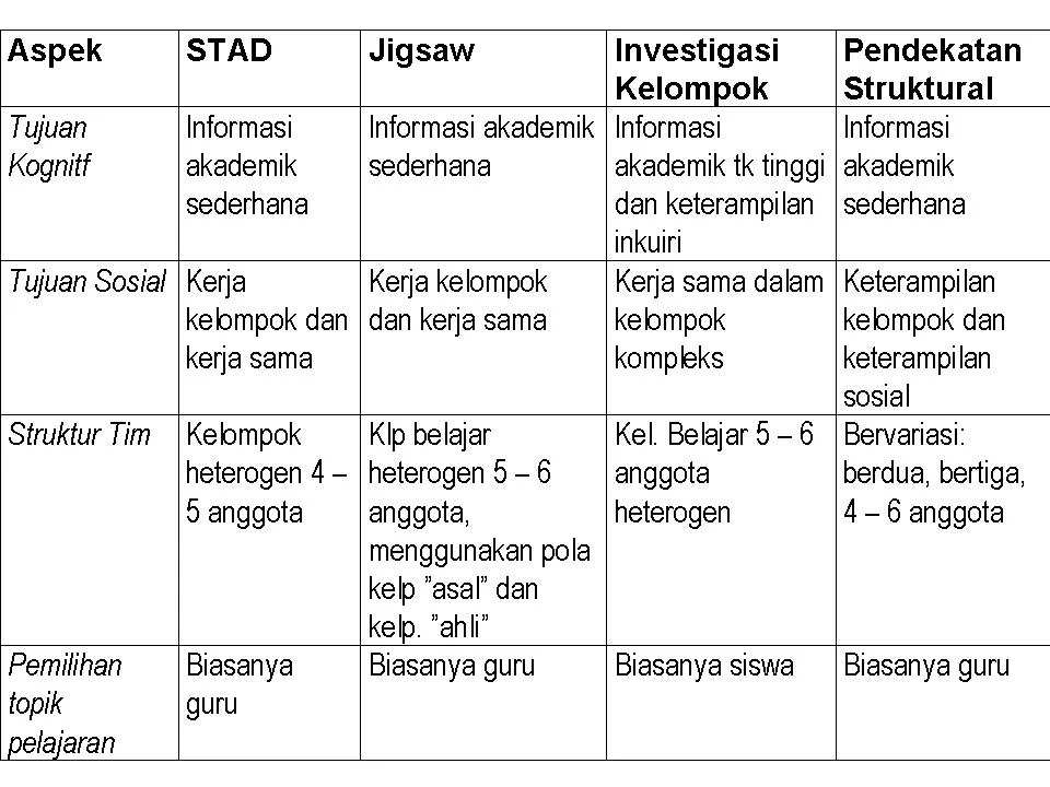 Rudy Unesa: Tipe-Tipe Pembelajaran Kooperatif