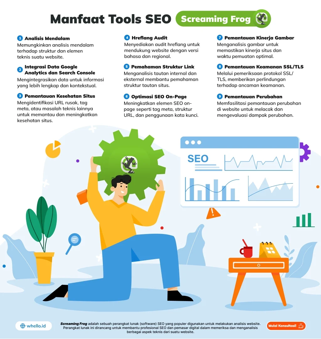 Screaming Frog: Tools SEO Audit Gratis dengan Segudang Fitur