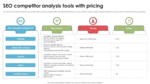 SEO Competitor Analysis Tools With Pricing PPT Template