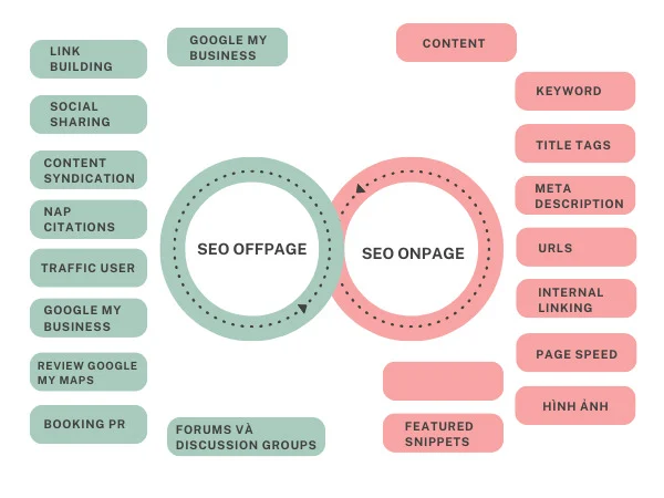 SEO Offpage là gì? 10 cách triển khai SEO Offpage hiệu quả 2024