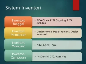 Panduan Mengelola Inventori Toko Online Efektif - Sistem Inventori.pptx