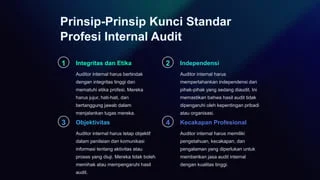 Standar-Profesi-Internal-Audit-dan-Kode-Etik-Profesi.pptx