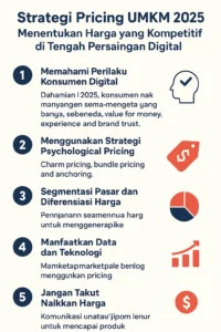 Strategi Pricing UMKM 2025: Cara Menentukan Harga Kompetitif di Era Digital