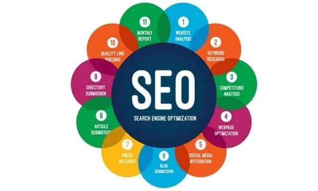 Teknik SEO Jadi Strategi Marketing, Jangkau Pasar Lebih Luas