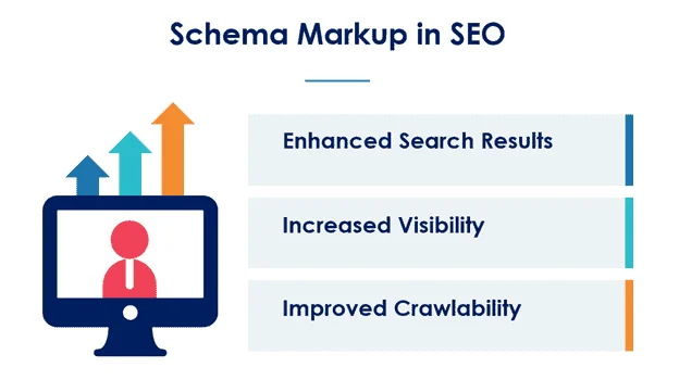 The Game-Changer: Boosting SEO with Schema Markup