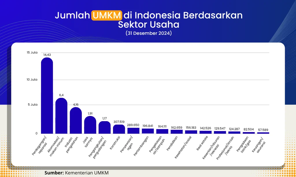 UMKM Indonesia – DPP GAPEMBI
