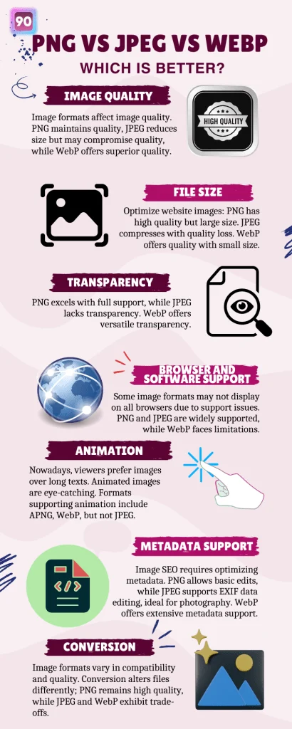 optimasi gambar untuk performa WordPress - WebP vs PNG vs JPEG: What's better for your website?