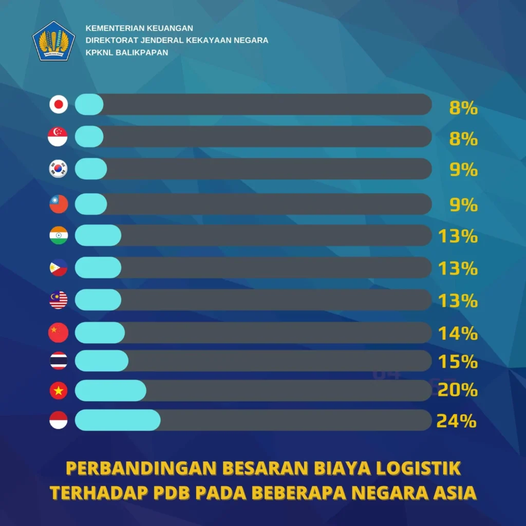 Tantangan Logistik UMKM di Daerah Terpencil: \ Website DJKN