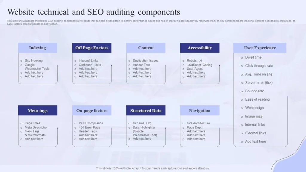 Website Technical And SEO Auditing Components PPT PowerPoint