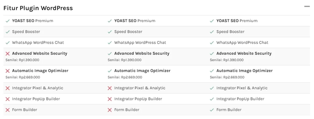 Yoast SEO vs All in One vs Rank Math: Mana yang Terbaik?
